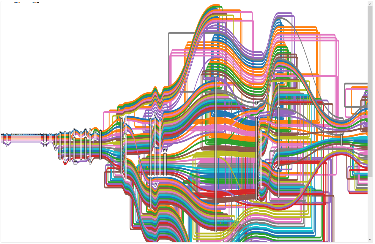 Region of the five reference graph with too many paths