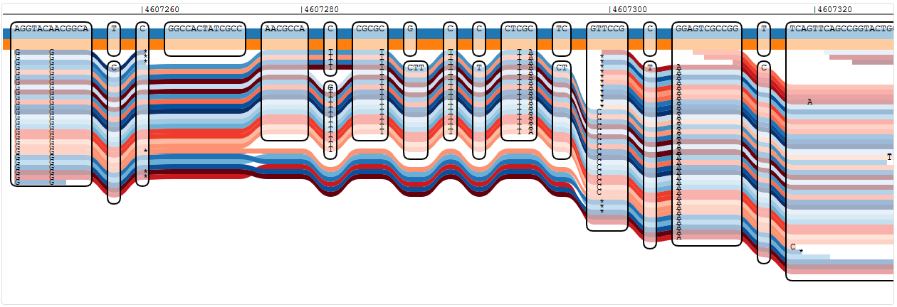 Reads showing a number of variants in oprD